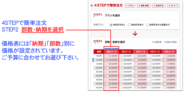 STEP2 部数・納期を選択