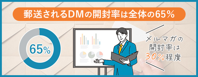 DMにはどのような効果がある？